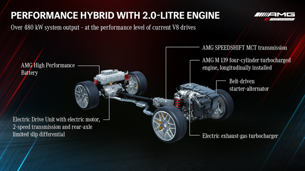 mercedes-amg c63 s e performance 2023: four-cylinders confirmed for 2100kg hybrid sedan