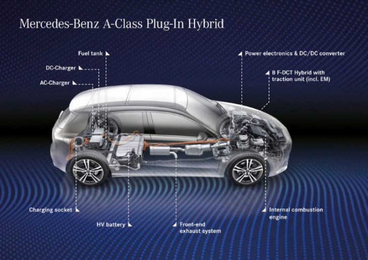 hybrid 101: demystifying mhev, hev, phev, and understanding whether toyota, honda, or perodua hybrids are best for you
