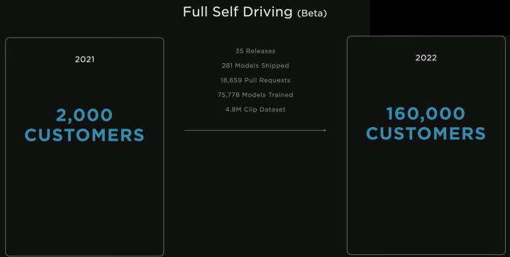 tesla hopes full self-driving beta will be out globally by the end of 2022