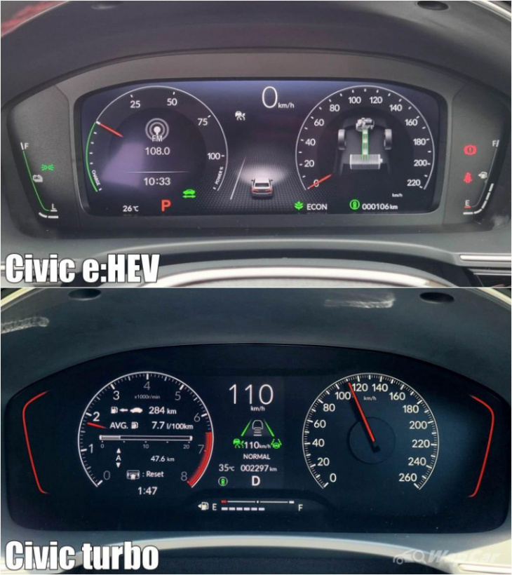 2022 honda civic: hybrid vs turbo, which is the better option?
