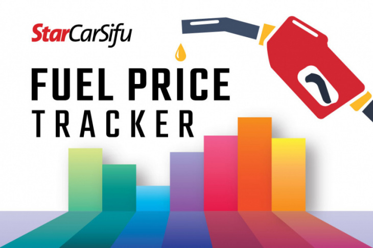 nov 24-30: fuel prices remain unchanged