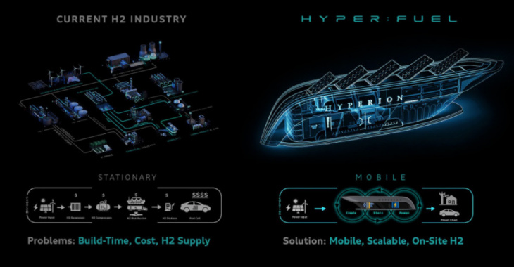 hyperion unveils mobile hydrogen stations for xp-1 supercar
