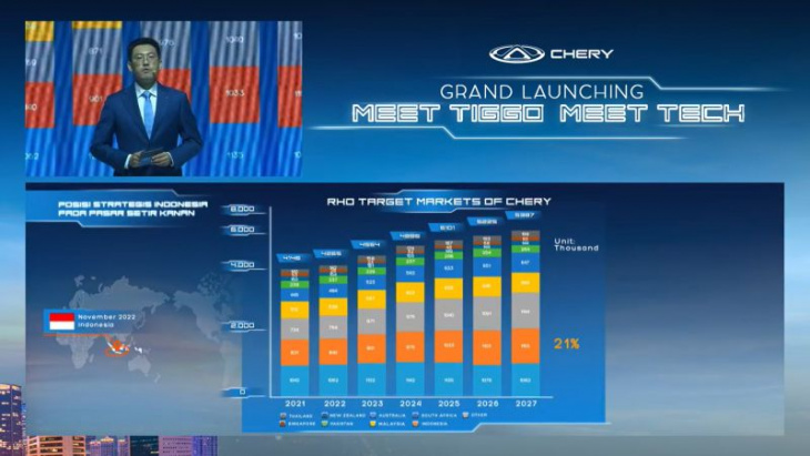 chery confirms 30k units/year ckd plant, launching in july 2023, malaysia to be 3rd largest rhd market