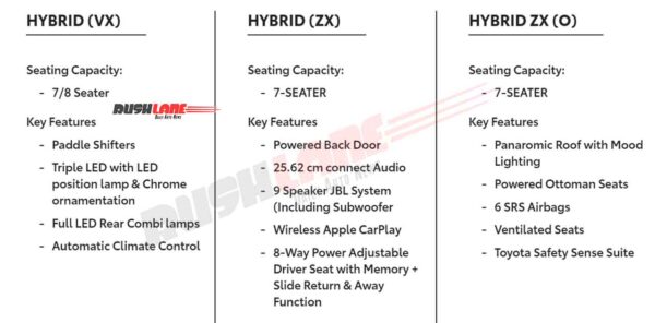 android, india-spec innova hycross variant wise features revealed