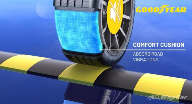 goodyear expands its assurance portfolio with the comforttred targeting premium vehicles