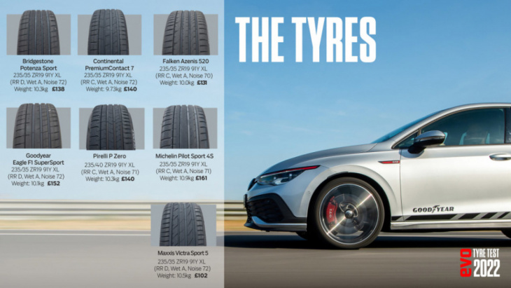 best car tyres: evo performance tyre test