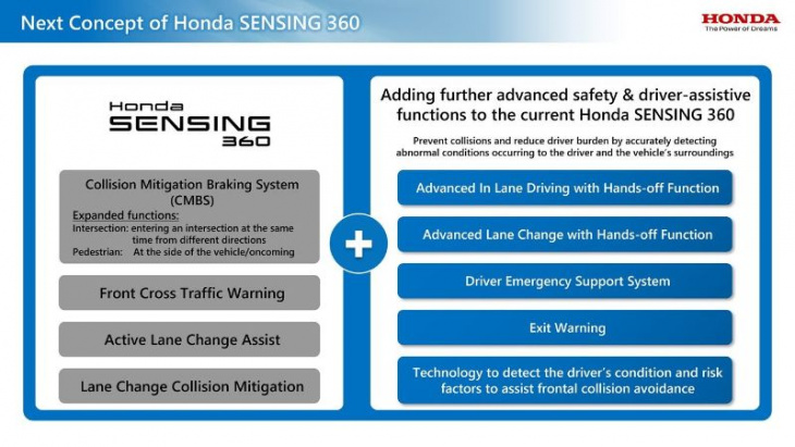 next honda sensing 360 to pull ahead of tesla fsd? world's first l3 autonomous driving to launch in china