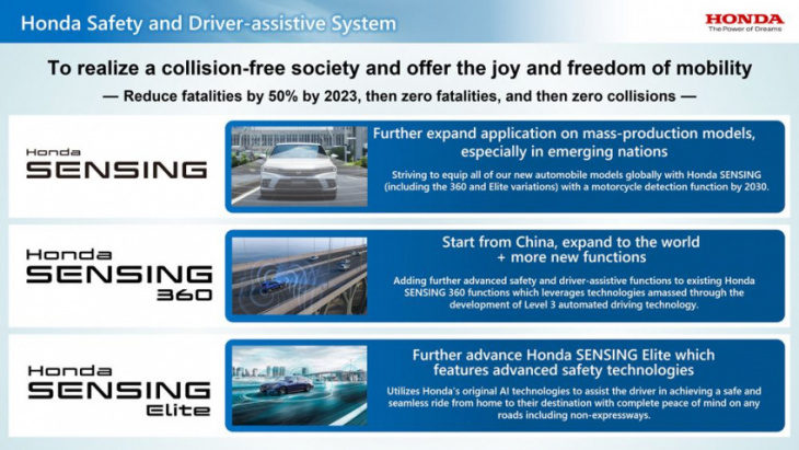 honda sensing 360 will be standard on u.s. models by 2030