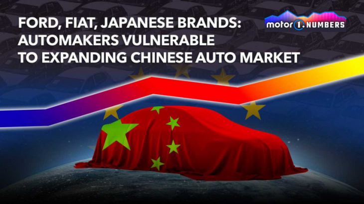 ford, fiat, japanese brands: vulnerable to expanding chinese auto market