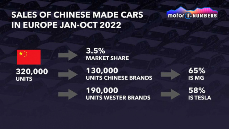 ford, fiat, japanese brands: vulnerable to expanding chinese auto market