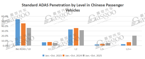 From premium feature to mainstream capability: ADAS reshaps China’s automotive competitive landscape | Gasgoo Awards 2025 – New supply chain innovation cases