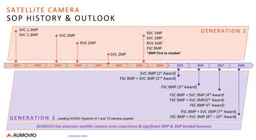 Gasgoo, AUMOVIO - Camera All-Condition Perception Solution | Nomination for 2026 8th Gasgoo Awards