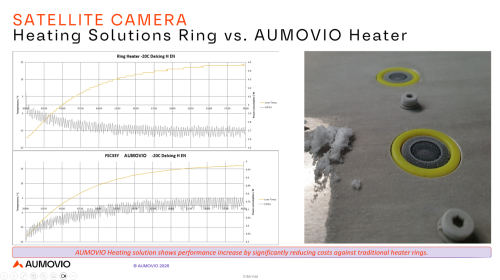 Gasgoo, AUMOVIO - Camera All-Condition Perception Solution | Nomination for 2026 8th Gasgoo Awards