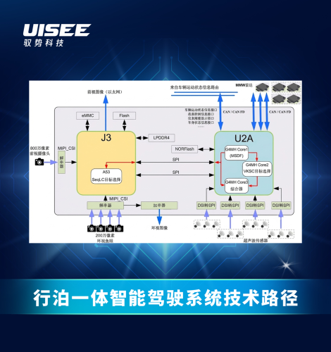Gasgoo, UISEE-Integrated Driving and Parking Intelligent Driving System | Applying for the 2026 8th Gasgoo Award Best Technical Practice Application Award