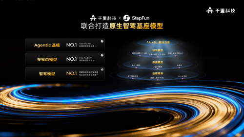 Gasgoo, Qianli Technology - Qianli Intelligent Driving ASD | Applies for 2026 8th Gasgoo Award Top 100 New Automotive Supply Chain