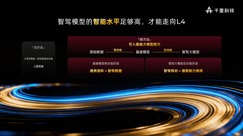Gasgoo, Qianli Technology - Qianli Intelligent Driving ASD | Applies for 2026 8th Gasgoo Award Top 100 New Automotive Supply Chain