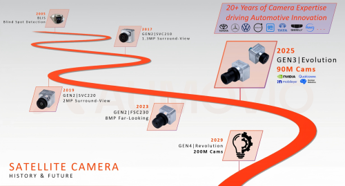 AUMOVIO - Camera All-Condition Perception Solution | Nomination for 2026 8th Gasgoo Awards
