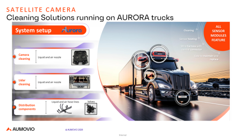 Gasgoo, AUMOVIO - Camera All-Condition Perception Solution | Nomination for 2026 8th Gasgoo Awards
