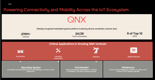 Gasgoo, QNX SDP 8 Basic Software Development Platform | Applying for the 2026 8th Gasgoo Award