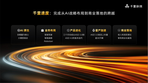 Gasgoo, Qianli Technology - Qianli Intelligent Driving ASD | Applies for 2026 8th Gasgoo Award Top 100 New Automotive Supply Chain
