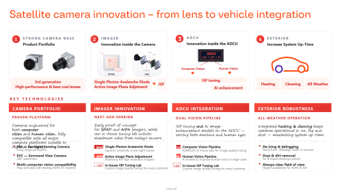 Gasgoo, AUMOVIO - Camera All-Condition Perception Solution | Nomination for 2026 8th Gasgoo Awards