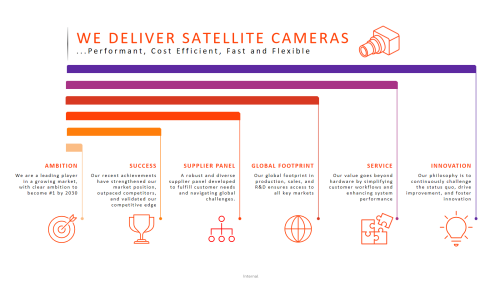 Gasgoo, AUMOVIO - Camera All-Condition Perception Solution | Nomination for 2026 8th Gasgoo Awards