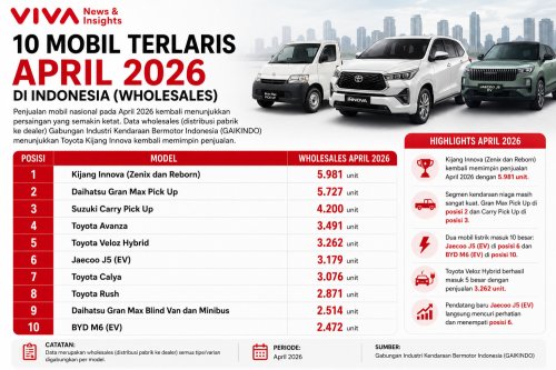 Mobil Terlaris April 2026: Innova Ditempel Gran Max