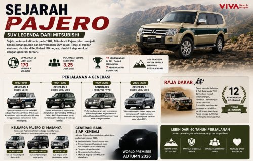 Mitsubishi, Populer di 170 Negara, Mobil Mitsubishi Ini Siap Lahir Kembali