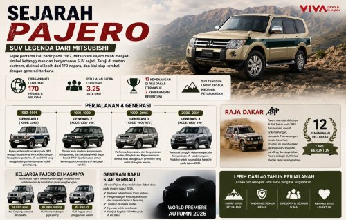Populer di 170 Negara, Mobil Mitsubishi Ini Siap Lahir Kembali
