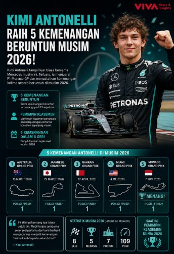 Kimi Antonelli Menang F1 Monaco GP, Ternyata Mobilnya Pakai Ini