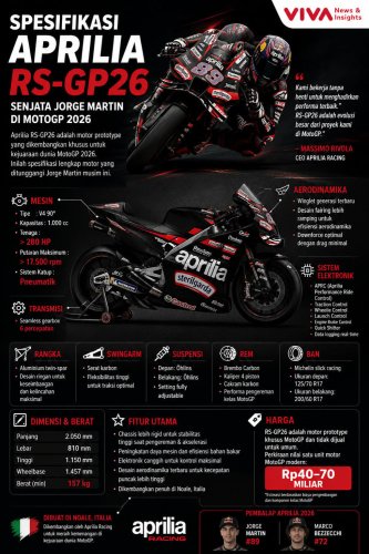 Crash Parah di Balaton Park, Segini Harga Motor Aprilia Tunggangan Jorge Martin