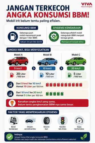 Mobil Irit BBM Belum Tentu Efisien, Kok Bisa?