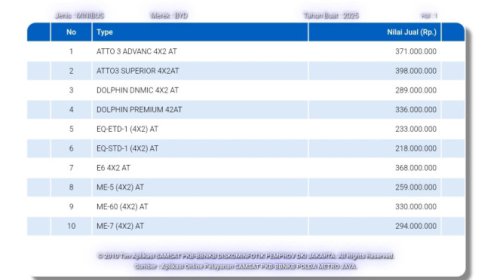 BYD, BYD Seagull, Sudah Ditegur Pusat Tapi Dealer Masih Buka Pemesanan BYD Seagull