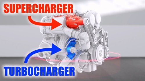 Twin-Turbo vs Twin-Charged: Mana Mesin yang Lebih Bertenaga dan Efisien?