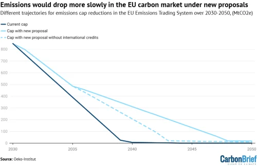 Q&A: What the EU’s Carbon Market Review Means for Climate Action