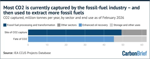 Q&amp;A: Does the World Need “Carbon Capture &amp; Storage” to Reach Net-Zero?