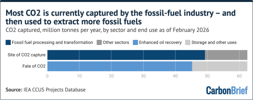 Q&amp;A: Does the World Need “Carbon Capture &amp; Storage” to Reach Net-Zero?