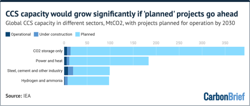 Q&amp;A: Does the World Need “Carbon Capture &amp; Storage” to Reach Net-Zero?