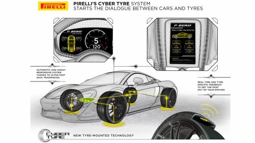 Pirelli’s Tires Already Have Sensors In The Rubber, Now They’re Adding AI Eyes Too