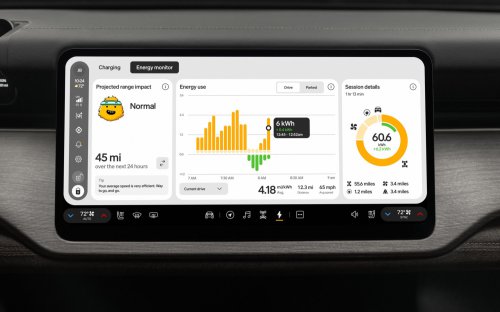 Rivian’s R2 Performance Just Out-Ranged The Tesla Model Y, And It Weighs Nearly 800 lbs More