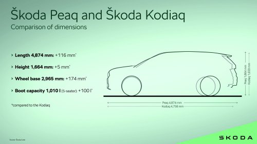 Skoda’s Three-Row EV Brings 373 Miles To The Kia EV9 Fight