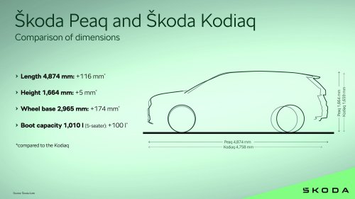 Skoda’s Three-Row EV Brings 373 Miles To The Kia EV9 Fight