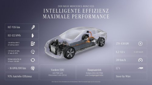 With A Yoke And More Range, The Failed Mercedes EQS Steps Into The Future