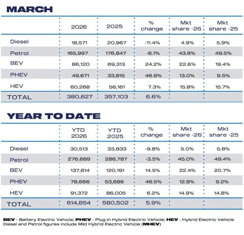 A Chinese Car Has Never Topped UK Sales Before. One Just Did