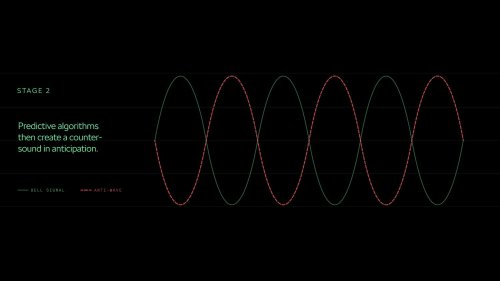 Not Even Noise-Cancelling Headphones Can Block This Bicycle Bell