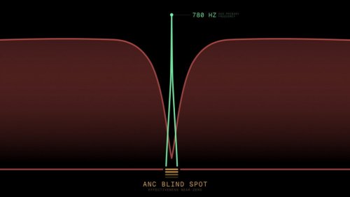 Not Even Noise-Cancelling Headphones Can Block This Bicycle Bell