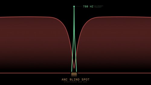 Not Even Noise-Cancelling Headphones Can Block This Bicycle Bell