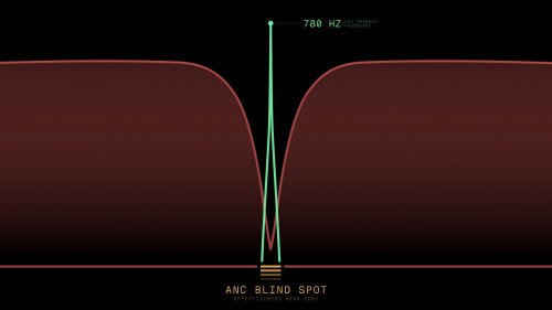 Not Even Noise-Cancelling Headphones Can Block This Bicycle Bell