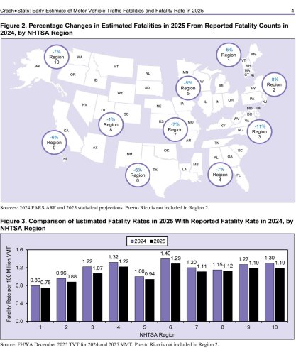 36,640 Traffic Deaths Is A Grim Number, But It’s The Lowest The U.S. Has Seen Since 2019