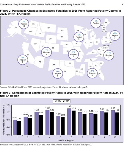 36,640 Traffic Deaths Is A Grim Number, But It’s The Lowest The U.S. Has Seen Since 2019